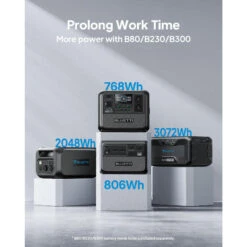 Kit Générateur Solaire BLUETTI AC70+PV120, 768Wh/1000W LiFePO4 Pour Le Camping 11 Kit Générateur Solaire BLUETTI AC70+PV120, 768Wh/1000W LiFePO4 Pour Le Camping -Camping En Plein Air Boutique kit generateur solaire bluetti ac70pv120 768wh1000w lifepo4 pour le camping 5