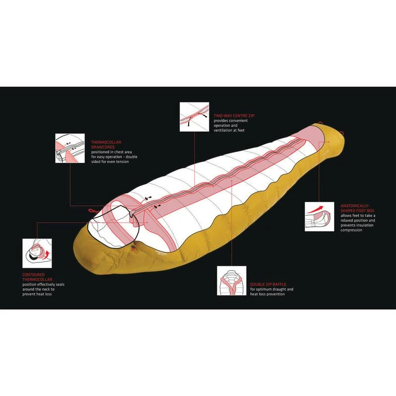 Robens Couloir 750 - Sac De Couchage En Duvet 4 Robens Couloir 750 - Sac De Couchage En Duvet – Image 4