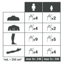 Spray Répulsif Anti Moustique Et Tique Icaridine - 100 Ml -Camping En Plein Air Boutique spray repulsif anti moustique et tique icaridine 100 ml 3
